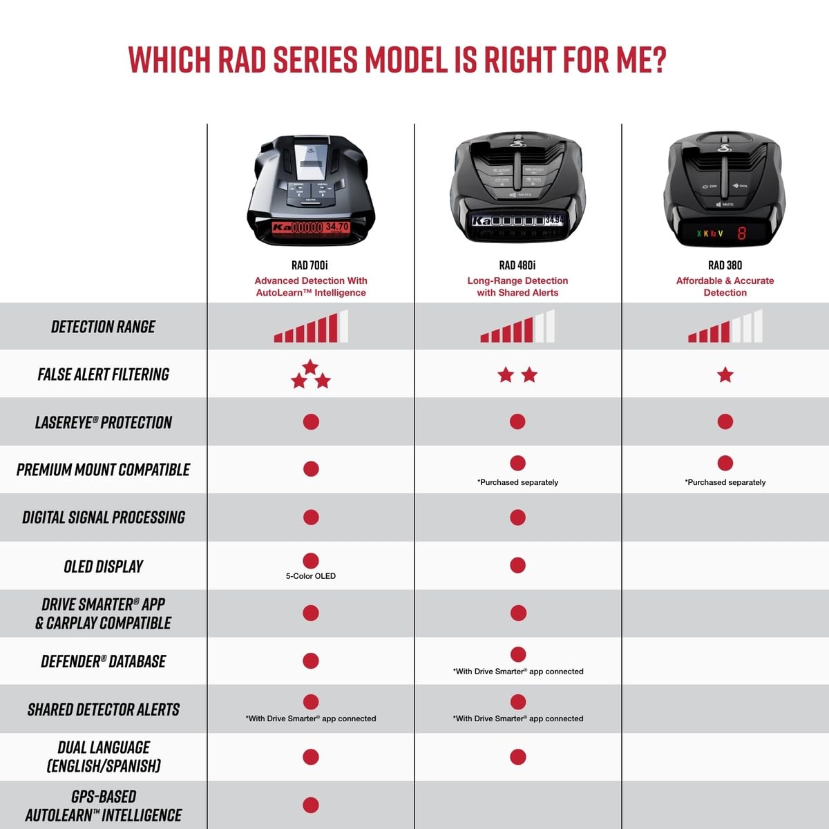 Cobra RAD 480i Laser Radar Detector - CarsBling - Best Car Gifts & Accessories