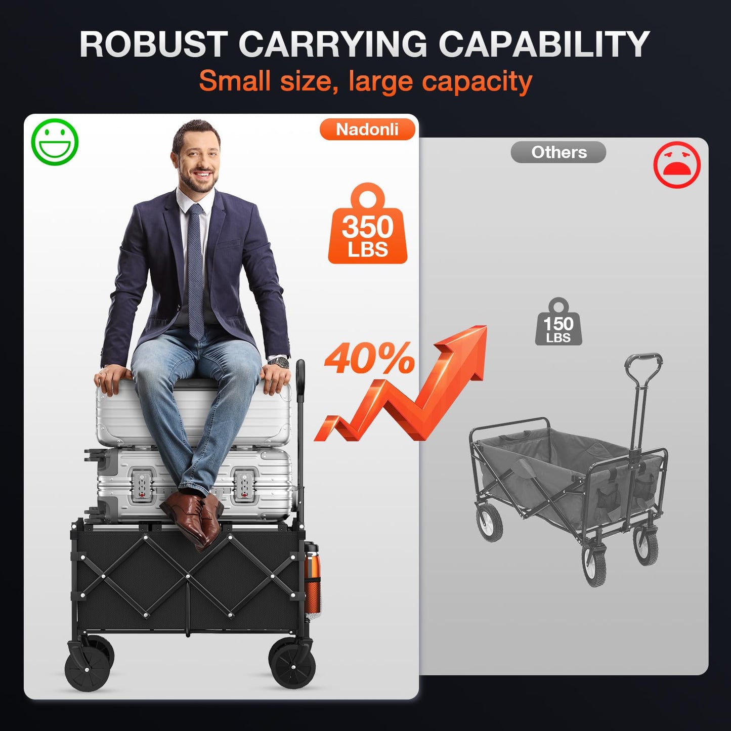 Foldable Utility Wagon with All-Terrain Wheels
