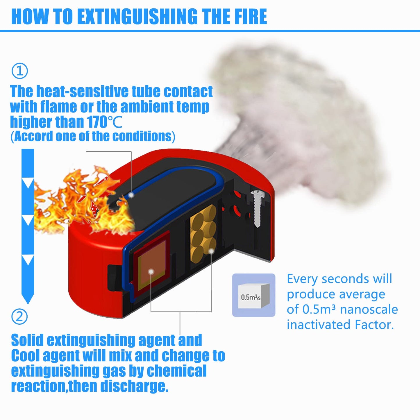 Automatic Fire Extinguisher for Car, Small Fire Extinguisher - CarsBling - Best Car Gifts & Accessories
